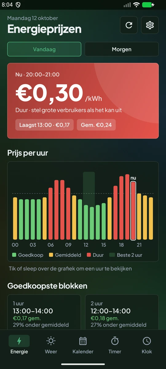 Energietracker: Hourly energy prices: when to switch on.